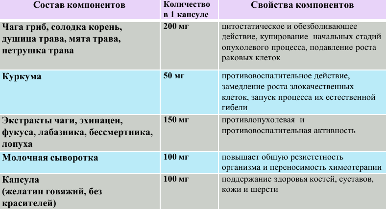 НатурВЕТ 4 ОнкоПрофи (60 капсул по 500 мг), Алтаведъ Вид№2